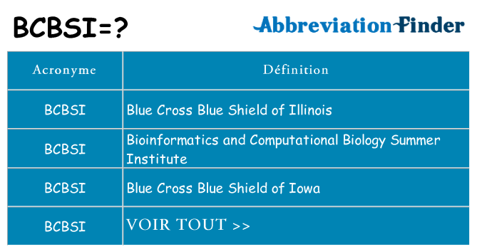 Ce que signifie le sigle pour bcbsi