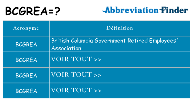Ce que signifie le sigle pour bcgrea