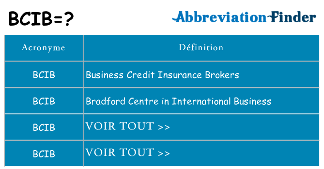 Ce que signifie le sigle pour bcib
