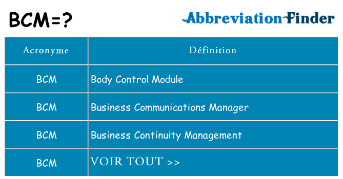 Ce que signifie le sigle pour bcm