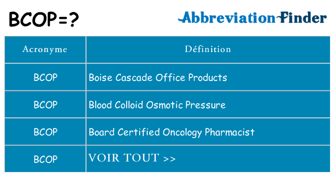 Ce que signifie le sigle pour bcop