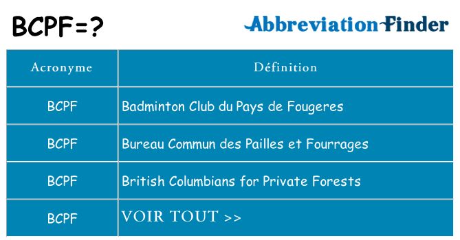 Ce que signifie le sigle pour bcpf