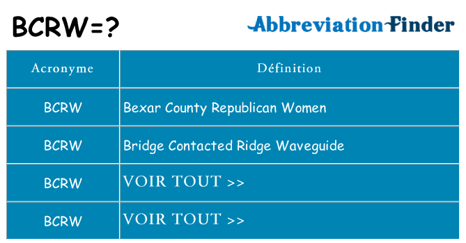 Ce que signifie le sigle pour bcrw
