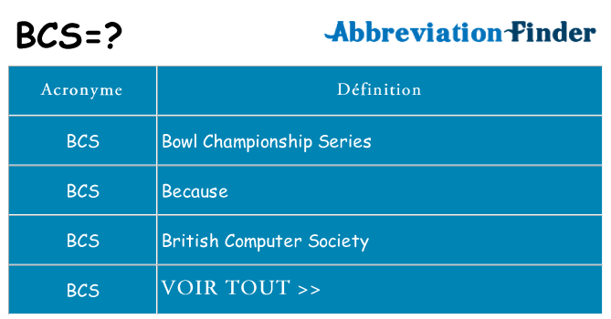 Ce que signifie le sigle pour bcs