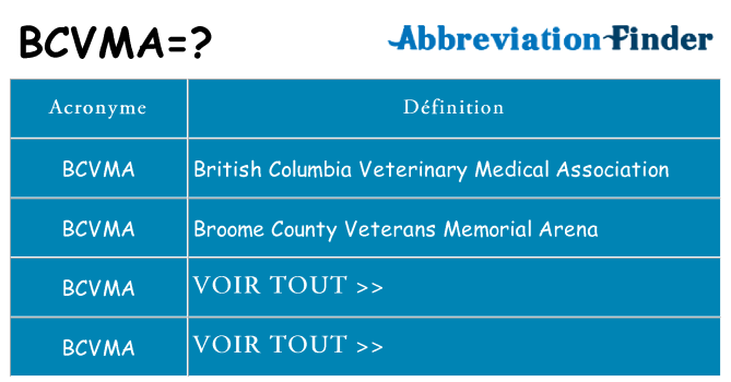 Ce que signifie le sigle pour bcvma
