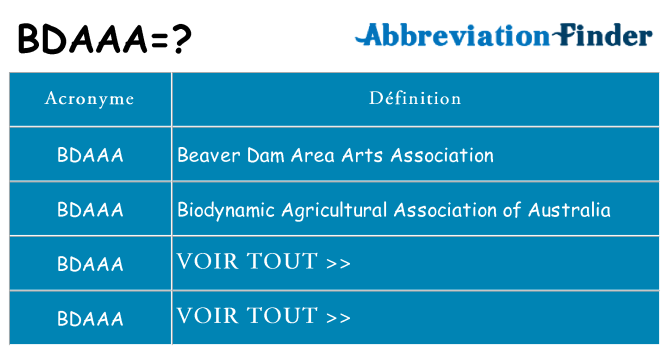 Ce que signifie le sigle pour bdaaa