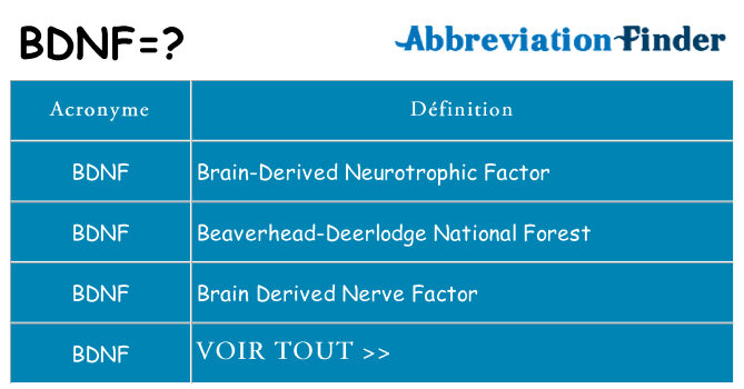 Ce que signifie le sigle pour bdnf