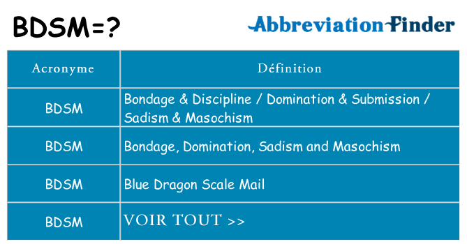 Ce que signifie le sigle pour bdsm