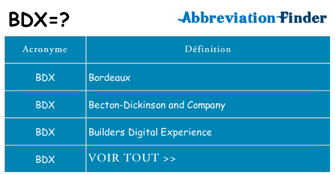 Ce que signifie le sigle pour bdx