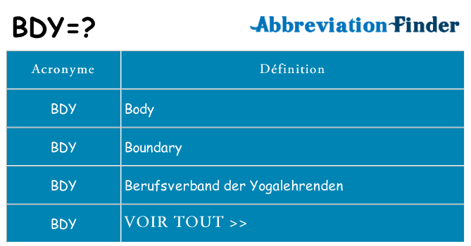 Ce que signifie le sigle pour bdy