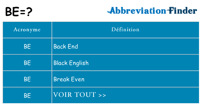 Ce que signifie le sigle pour be
