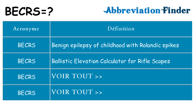 Ce que signifie le sigle pour becrs