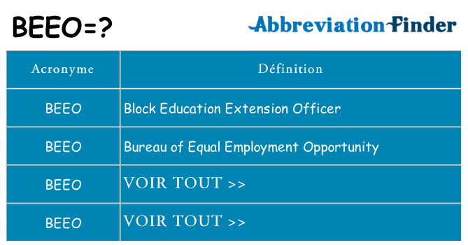 Ce que signifie le sigle pour beeo