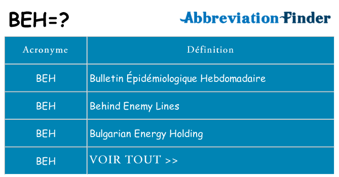 Ce que signifie le sigle pour beh
