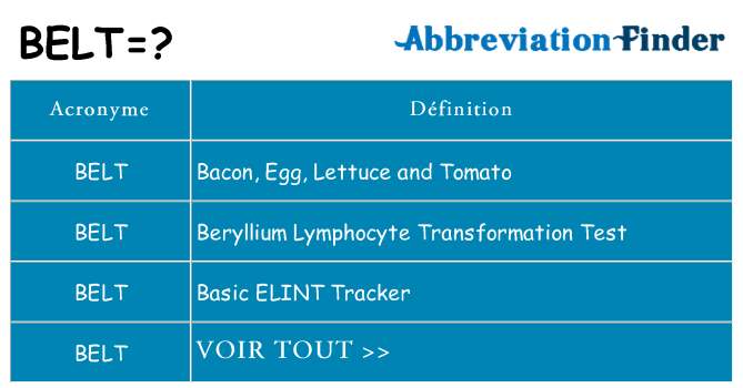 Ce que signifie le sigle pour belt