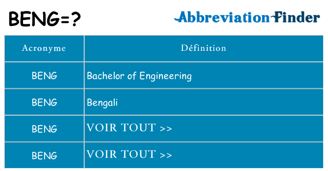 Ce que signifie le sigle pour beng