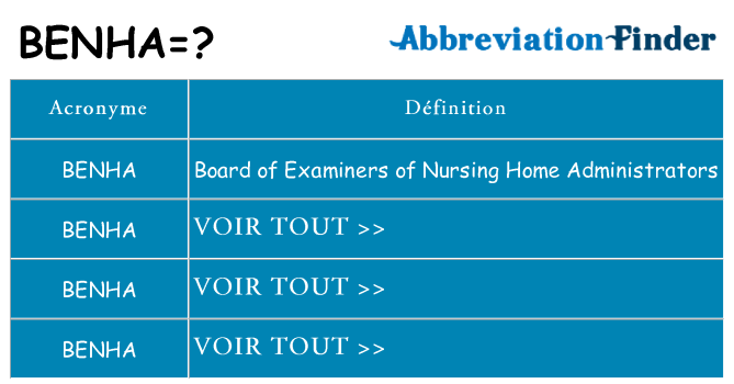 Ce que signifie le sigle pour benha