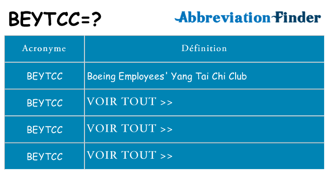 Ce que signifie le sigle pour beytcc