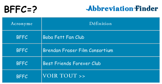 Ce que signifie le sigle pour bffc