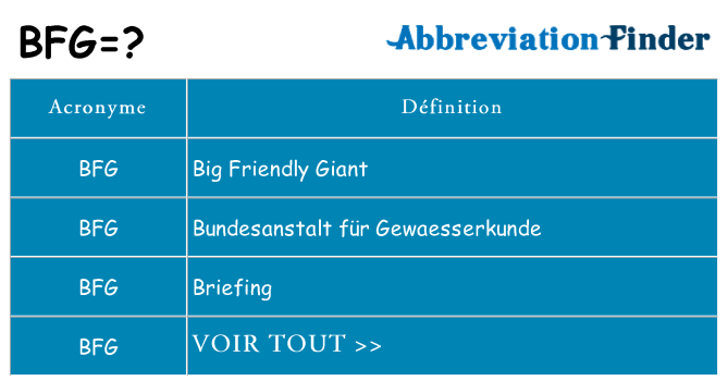 Ce que signifie le sigle pour bfg