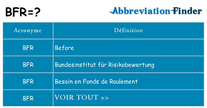 Ce que signifie le sigle pour bfr