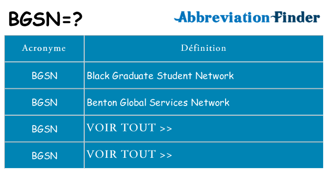 Ce que signifie le sigle pour bgsn