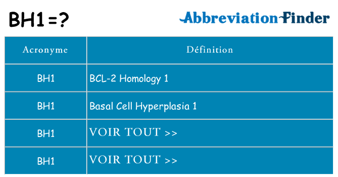 Ce que signifie le sigle pour bh1