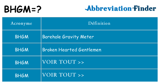 Ce que signifie le sigle pour bhgm
