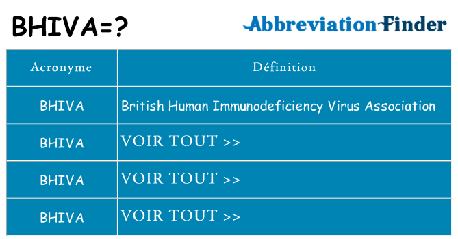 Ce que signifie le sigle pour bhiva