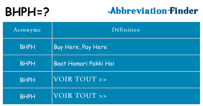 Ce que signifie le sigle pour bhph