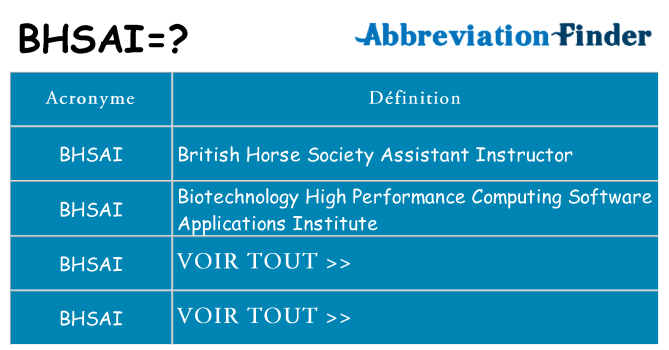 Ce que signifie le sigle pour bhsai