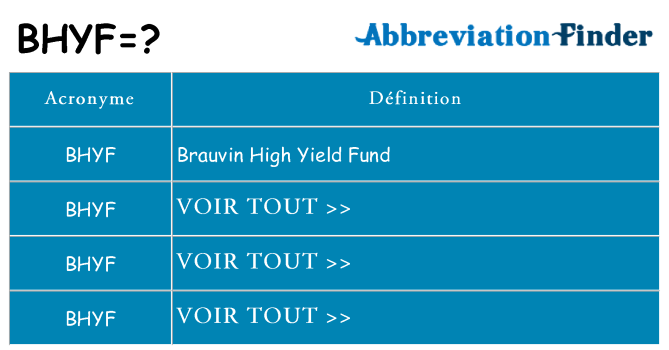 Ce que signifie le sigle pour bhyf