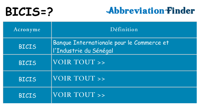 Ce que signifie le sigle pour bicis