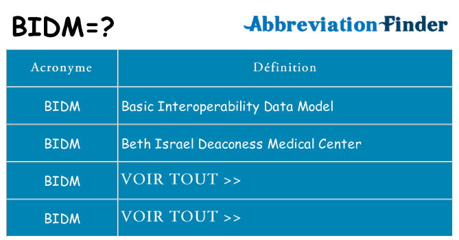 Ce que signifie le sigle pour bidm