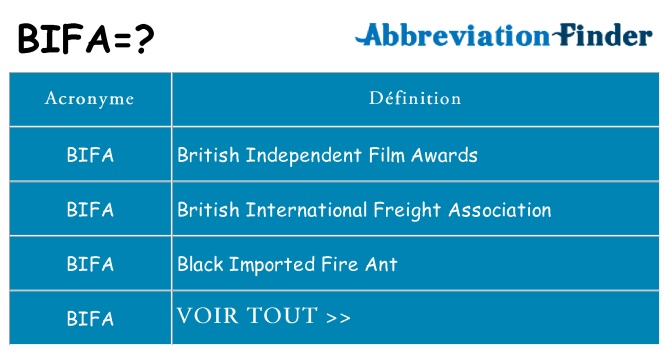 Ce que signifie le sigle pour bifa
