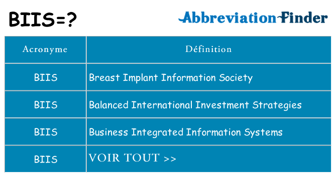 Ce que signifie le sigle pour biis