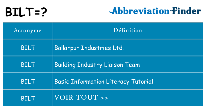 Ce que signifie le sigle pour bilt