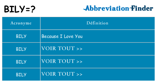 Ce que signifie le sigle pour bily