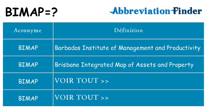 Ce que signifie le sigle pour bimap