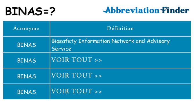 Ce que signifie le sigle pour binas