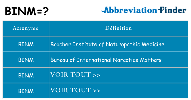 Ce que signifie le sigle pour binm
