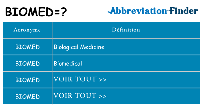 Ce que signifie le sigle pour biomed