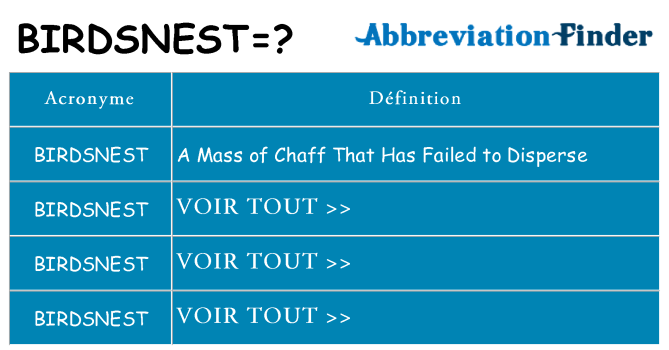 Ce que signifie le sigle pour birdsnest