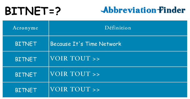 Ce que signifie le sigle pour bitnet