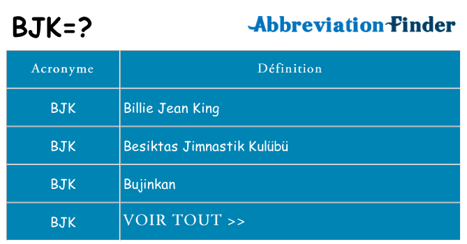 Ce que signifie le sigle pour bjk