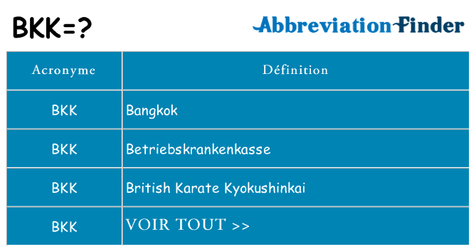 Ce que signifie le sigle pour bkk