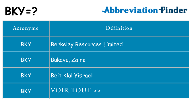 Ce que signifie le sigle pour bky