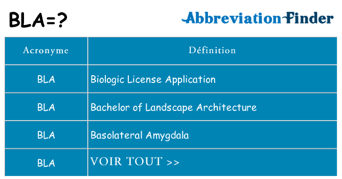 Ce que signifie le sigle pour bla