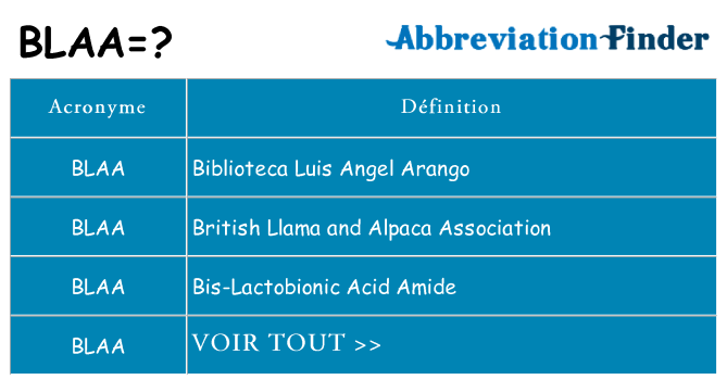 Ce que signifie le sigle pour blaa