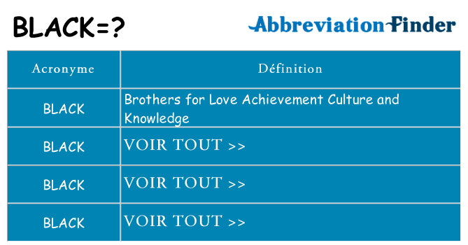 Ce que signifie le sigle pour black